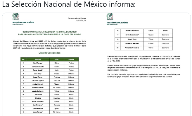 Anuncian primera lista de convocados de México para el Mundial 2026 ...
